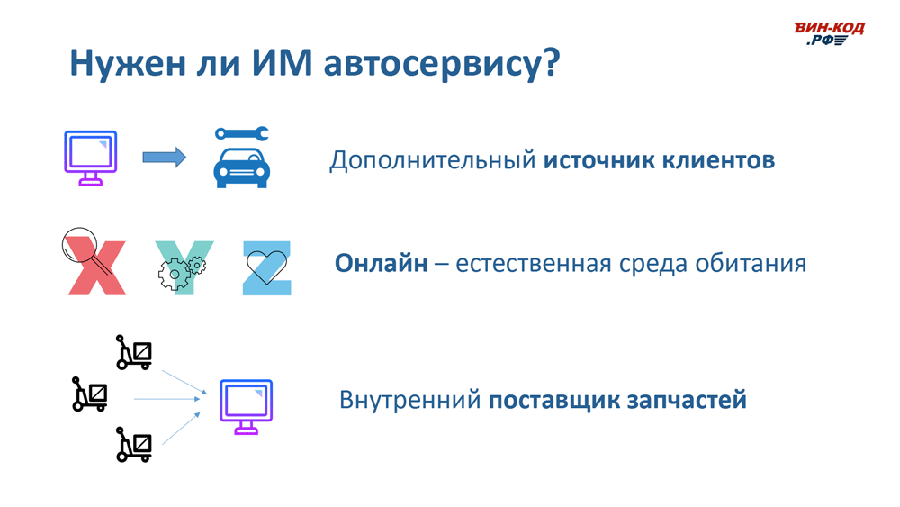 Интернет-магазин автозапчастей — это источник трафика в Казани