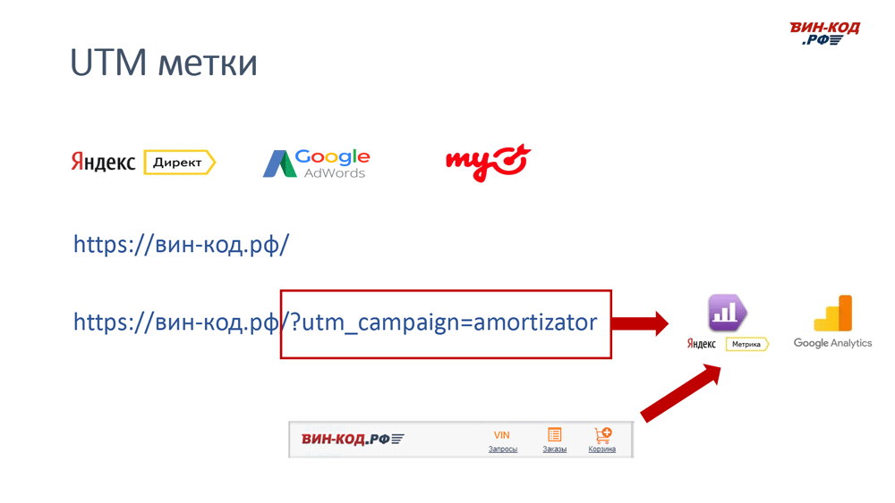 UTM метка позволяет отследить рекламный канал компанию поисковый запрос в Казани