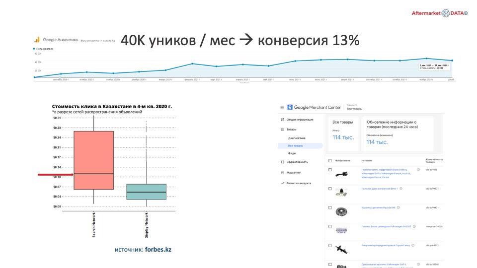 О стратегии проСТО. Аналитика на kazan.win-sto.ru