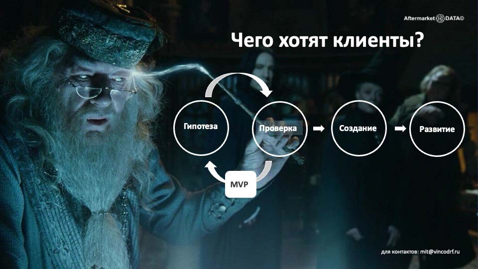 О стратегии проСТО. Аналитика на kazan.win-sto.ru