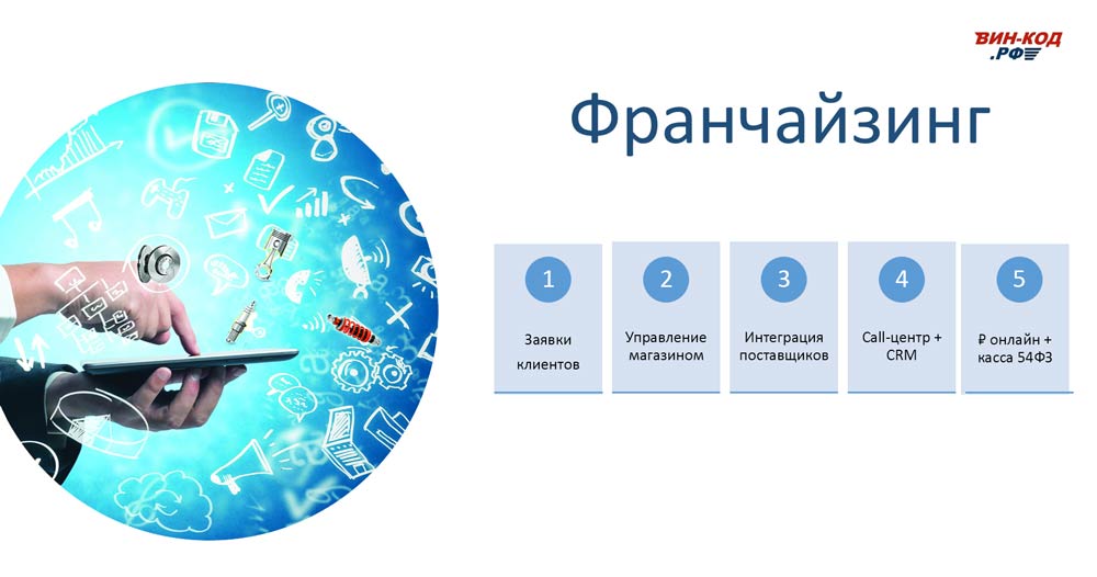 Мониторинг отклонения сроков поставки в Казани