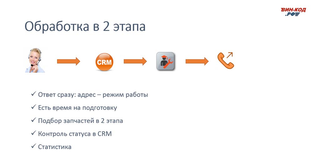 Схема обработки звонка в 2 этапа позволяет магазину в Казани