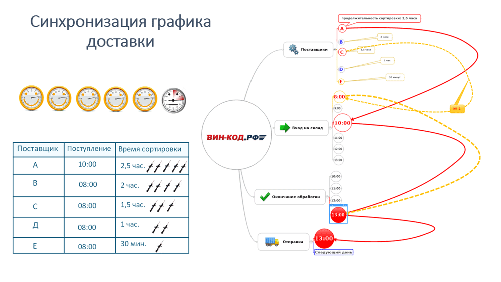 Синхронизация графика оставки в Казани